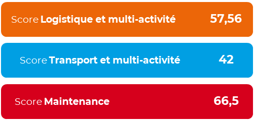 Résultats enquête satisfaction clients 2022